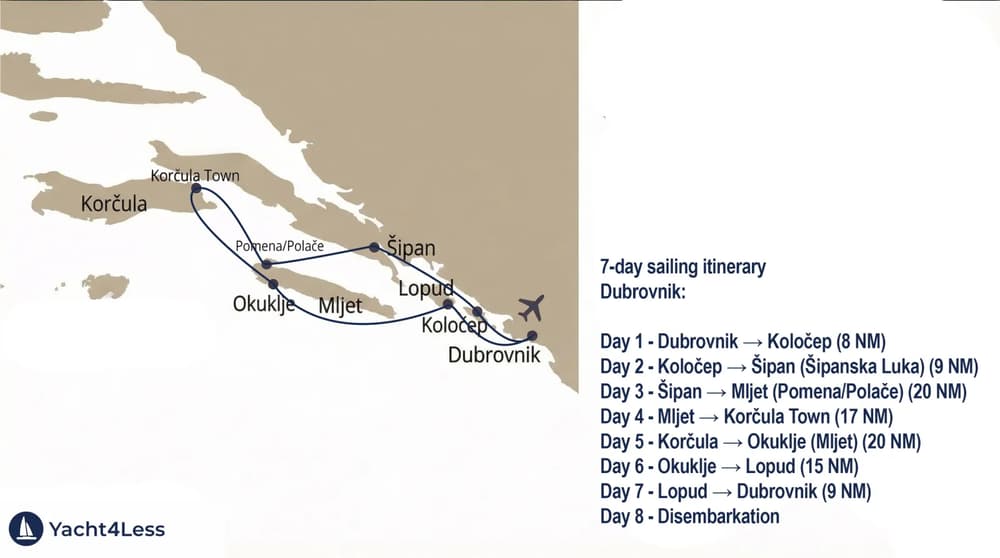 dubrovnik sailing route itinirary