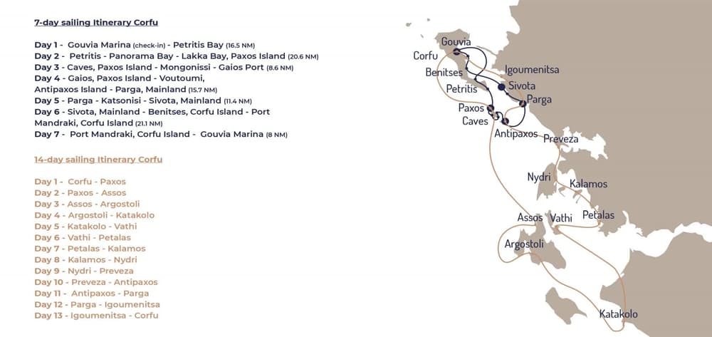 7-day and 14-day Corfu sailing itinerary map featuring top Ionian sailing destinations such as Paxos, Antipaxos, Parga, and Sivota. Perfect for planning Greece yacht charters and Ionian island hopping.