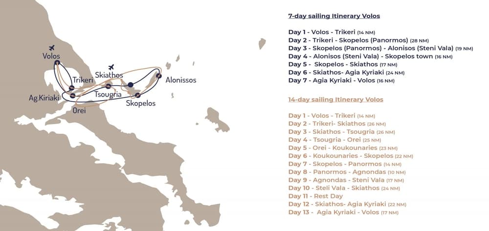 7-day sailing itinerary from Volos to explore the Sporades islands, including Skiathos and Skopelos.