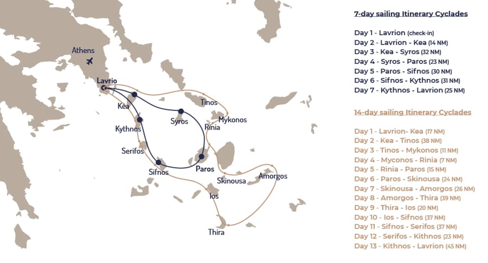 Detailed sailing itinerary for the Cyclades region, highlighting top islands like Mykonos, Paros, and Syros.