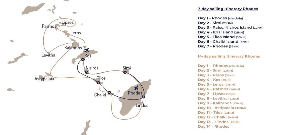 Detailed map of a 7-day and 14-day sailing itinerary around Rhodes, featuring stops at Simi, Kos, Tilos, and Chalki, ideal for planning a yacht charter in the Dodecanese.