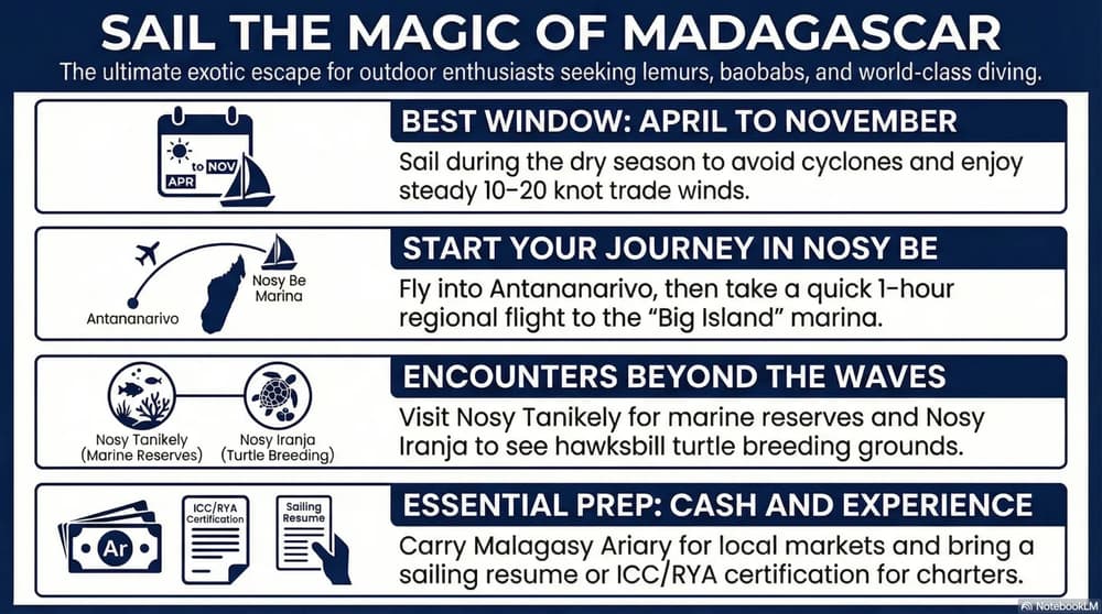 Madagascar infographic