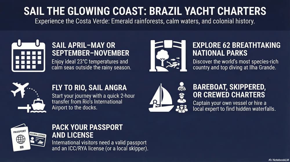 Brazil Infographic