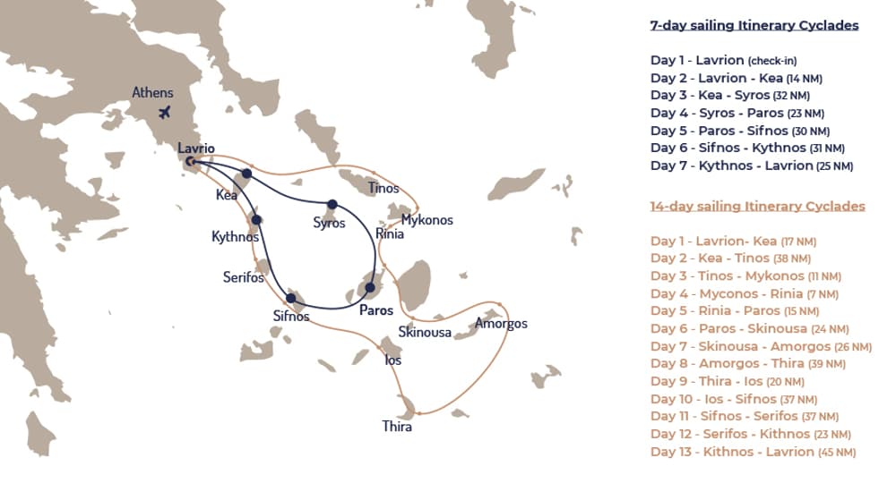 Cyclades sample sailing itinerary